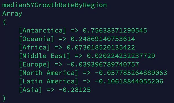 The image displays a code snippet showing median growth rates by region in a structured array format.