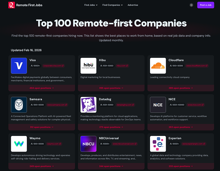 Remote First Jobs