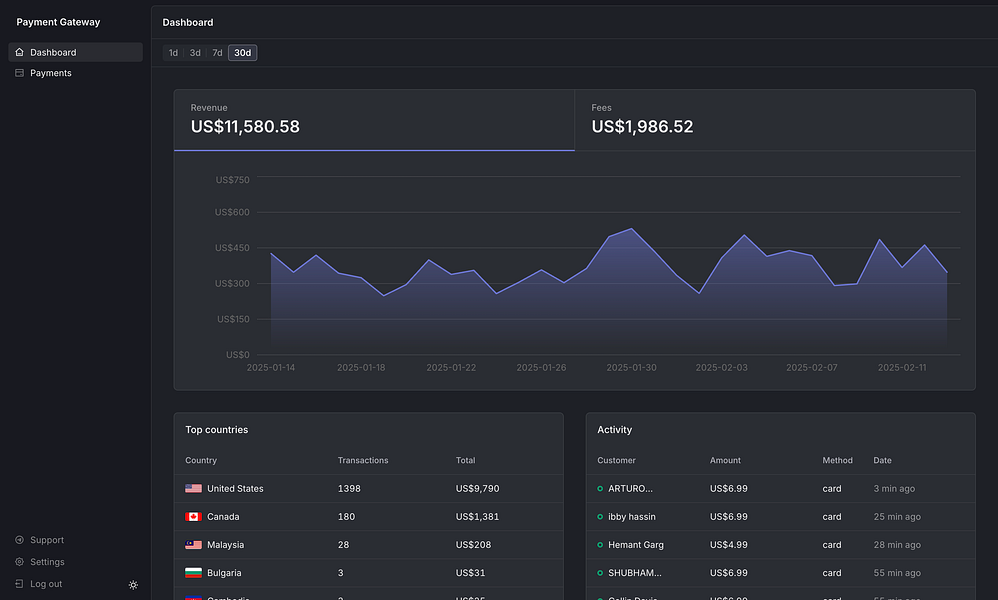 Paytree