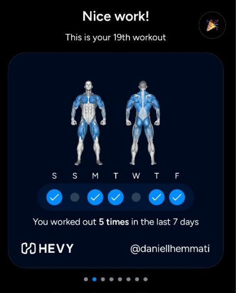 Workout progress summary screen from the HEVY app showing muscle groups and workout frequency over the past week.