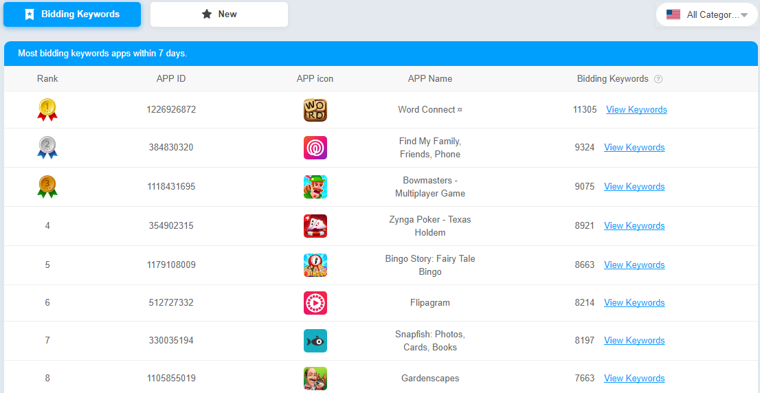 AppBi