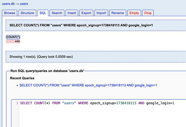 The image displays a SQL query interface showing a count of user sign-ups via Google in the last 24 hours.