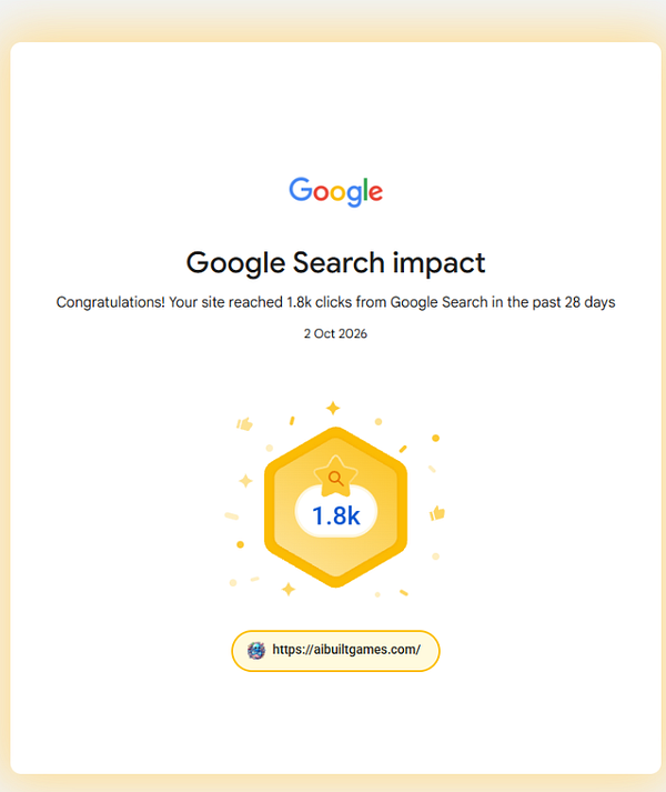 Google Search impact notification showing 1.8k clicks to the site aibuiltgames.com in the past 28 days as of October 2, 2026.