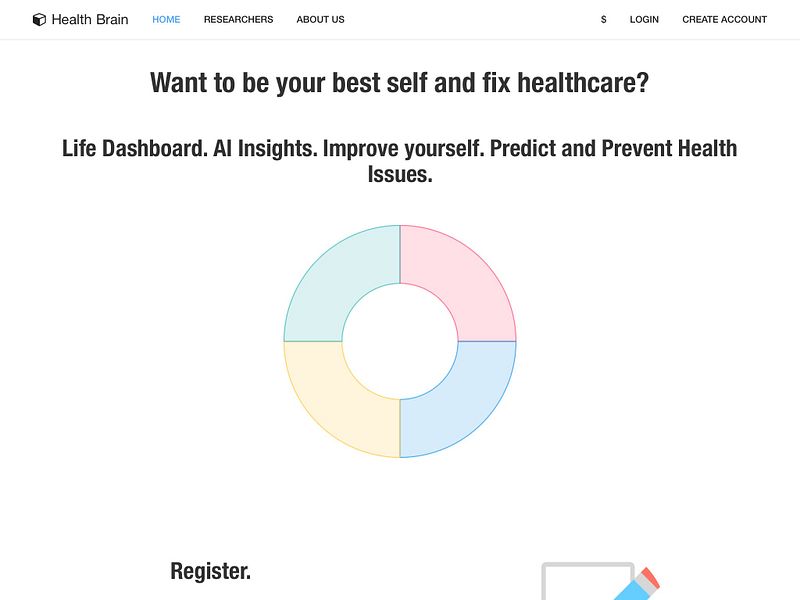 HealthBrain