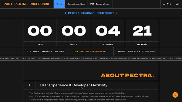 The image displays a countdown timer for the Pectra upgrade on the Ethereum mainnet.