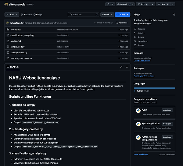 The image displays a GitHub repository interface for a project titled 'site-analysis'.