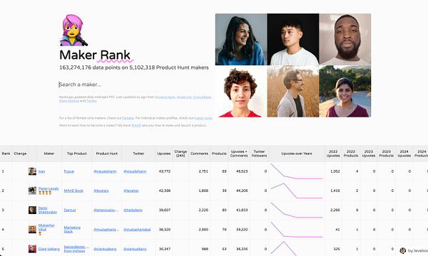 Screenshot of a Google Cloud Platform console project settings page for the project 'makerrank (work in progress)'.