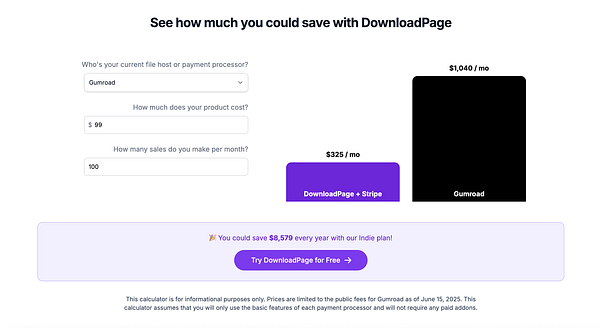 The image displays a savings calculator for DownloadPage, comparing costs with Gumroad.