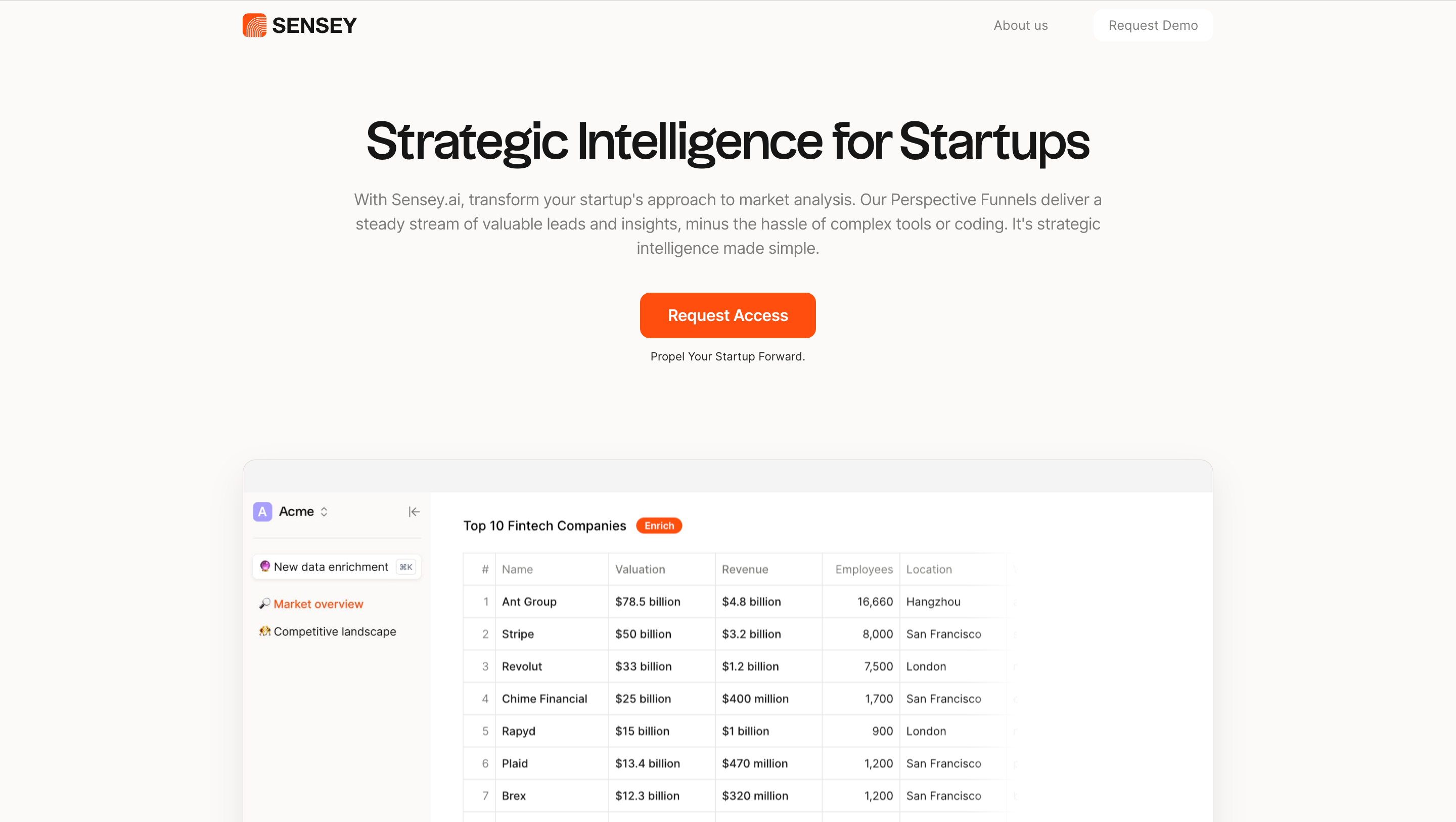 Sensey AI: Data-driven market intelligence for startups to