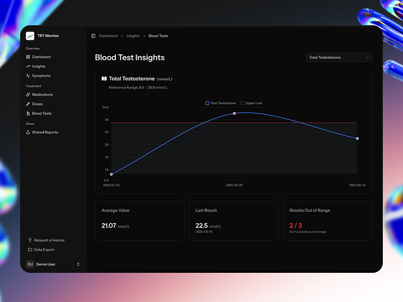 TRT Monitor