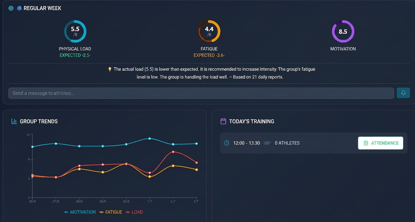 PrimeData sport Analytics: Track training load, predict | BetaList