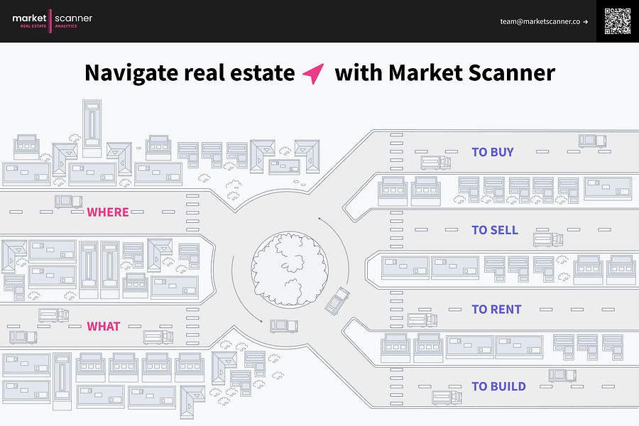 Market Scanner