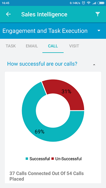 Kreato CRM