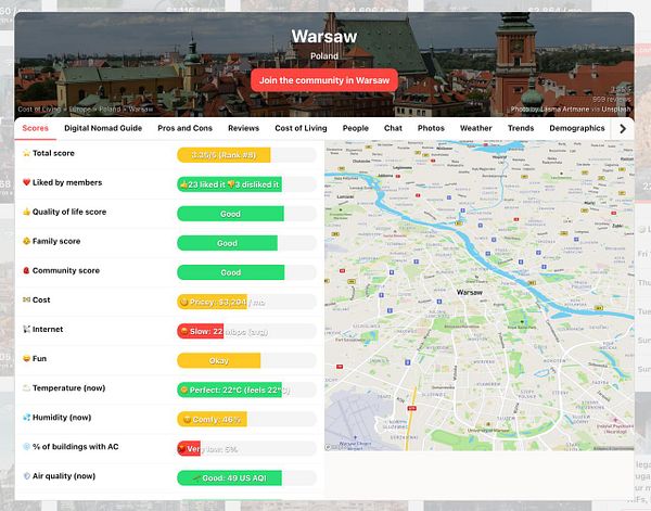 The image displays a detailed overview of Warsaw, Poland, highlighting various scores and statistics relevant to digital nomads.