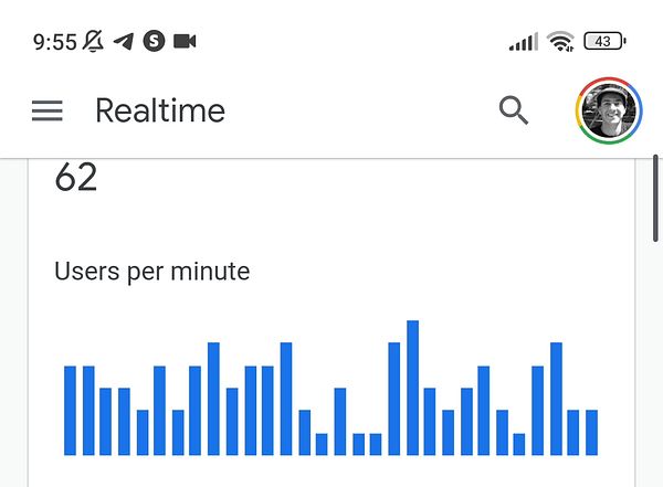 A real-time user statistics dashboard displaying user activity metrics.