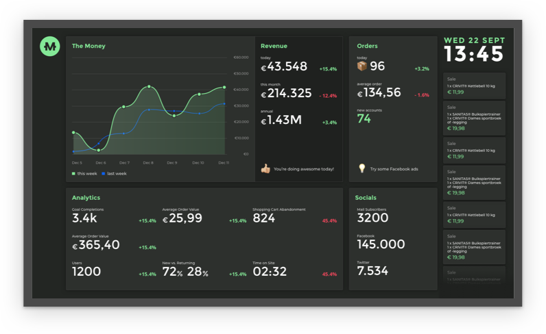 Moneyboard
