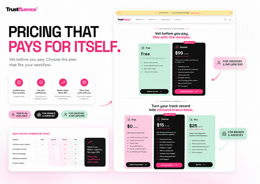 Trustfluence
