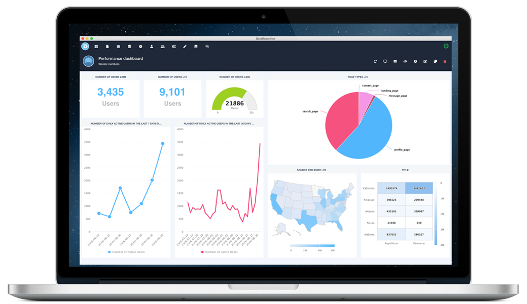 DataReportive