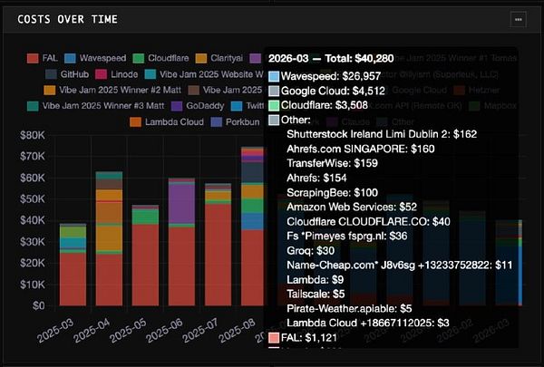 Screenshot of a developer tool with a tab showing an API response containing JSON data of expense transactions from Wise Business API.
