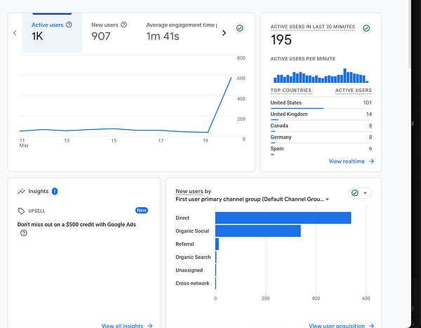 The image displays a dashboard with user engagement statistics and insights.