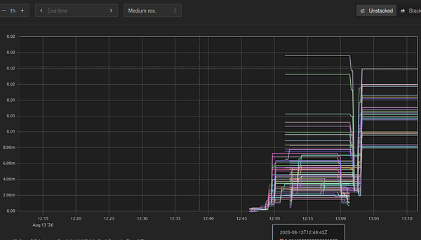 A graph visualization depicting nodes with connections and network information like RTT and speed metrics on the overlay panel.