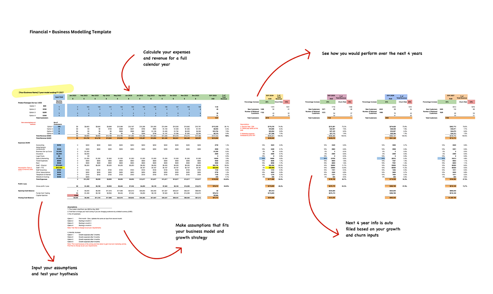 Financial Modelling for Startups