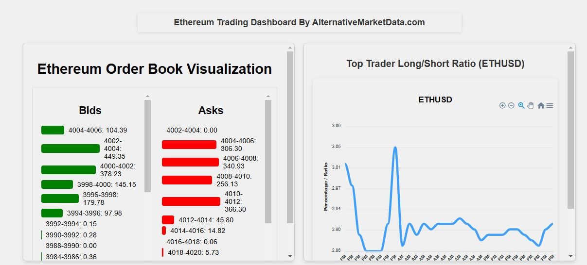 Alternative Data Crypto