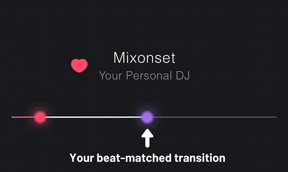 Mixonset