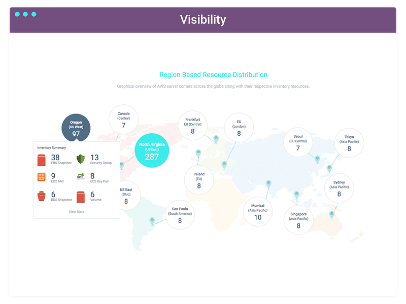 Bitcanopy Security