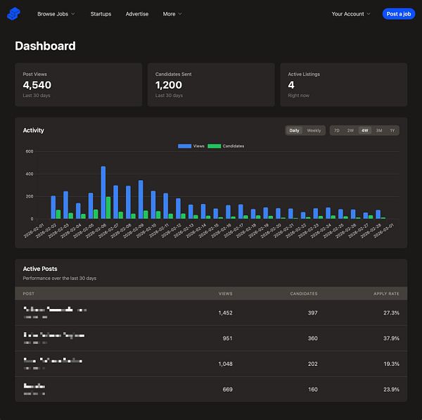 Screenshot of an employer dashboard displaying startup job listings with filters and job details.