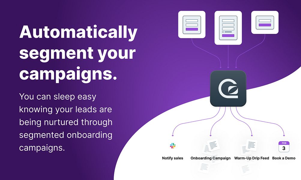 Lead Forms by GoSquared