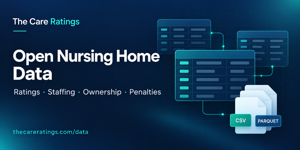 The Care Ratings
