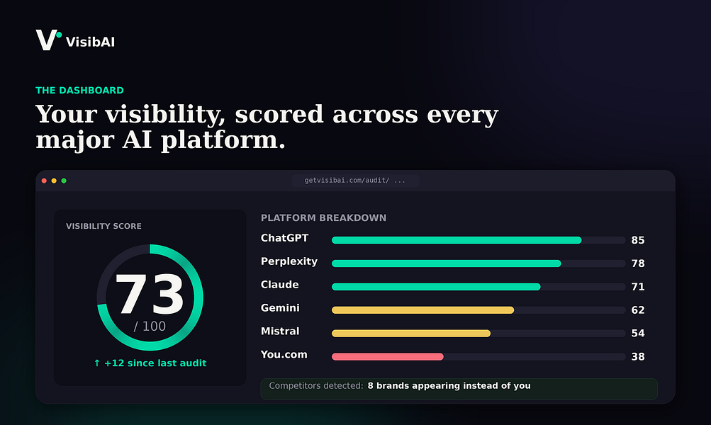 VisibAI