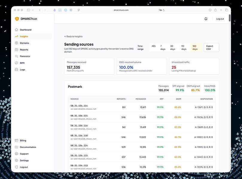 DMARCTrust