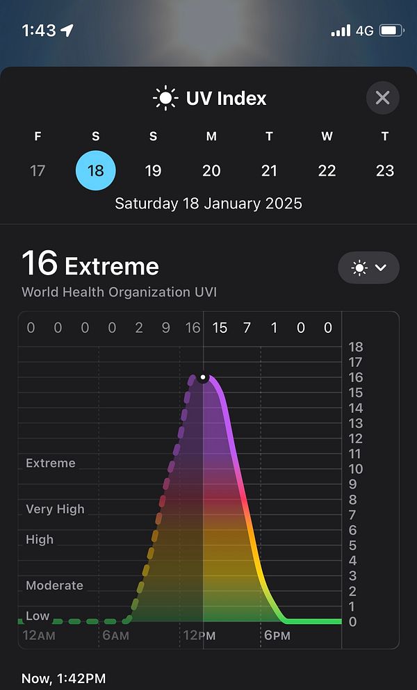 The image displays a UV index forecast for January 18, 2025, indicating an extreme level of UV exposure.