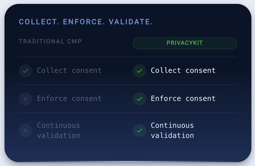 PrivacyKit