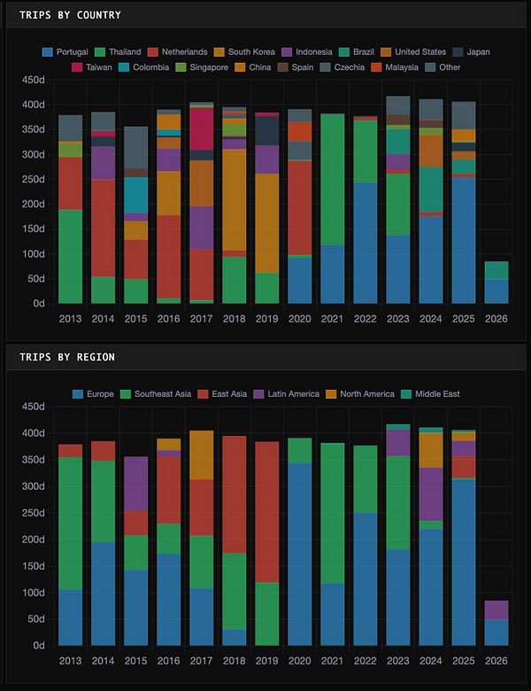 Screenshot of a web application managing SITMON locations settings within a Nomads account interface.