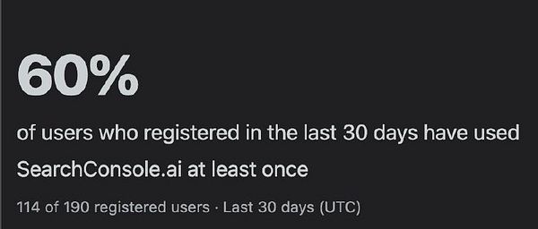 60% of users who registered in the last 30 days have used SearchConsole.ai at least once.