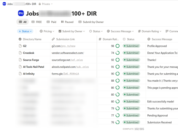 A detailed report of directory submissions for job board listings.
