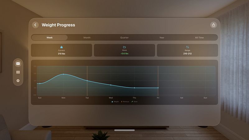 Screenshot of GLP 1 Tracker - Within Reach