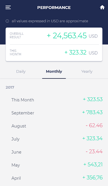 Taylor - Crypto trading for everyone