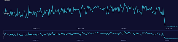 The image displays two line graphs showing data trends over time.