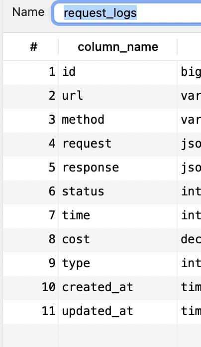 A database schema for logging AI requests is displayed.