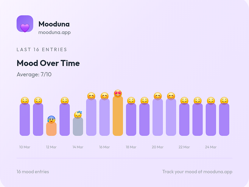 Mooduna