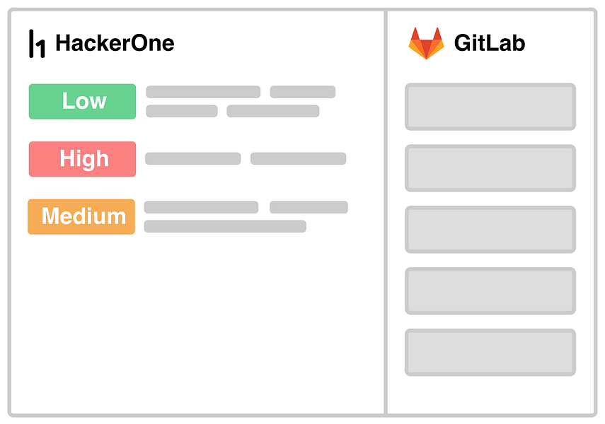 Releasewise