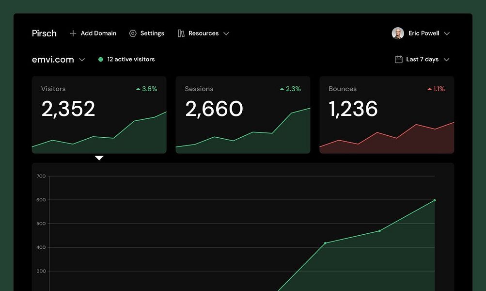 Pirsch Analytics