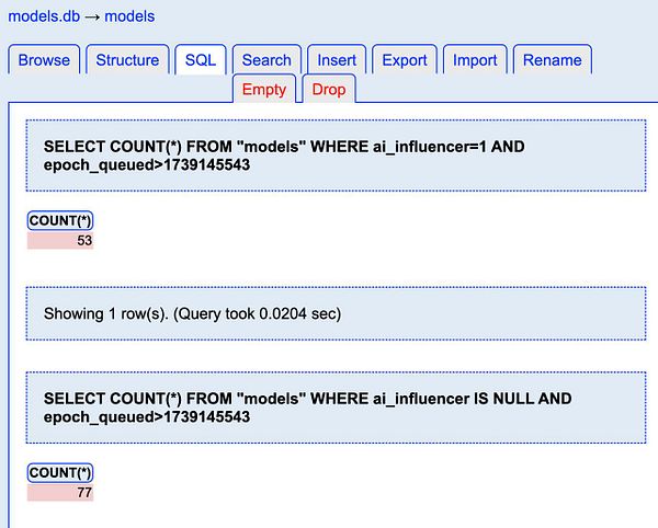 The image displays a database query interface showing counts of AI influencer models.