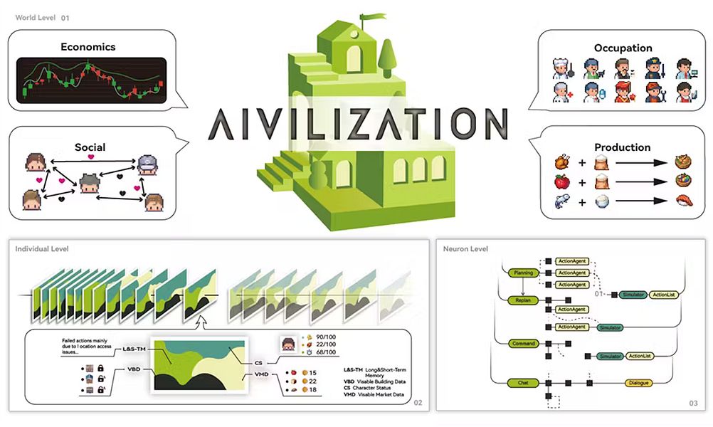 AIvilization