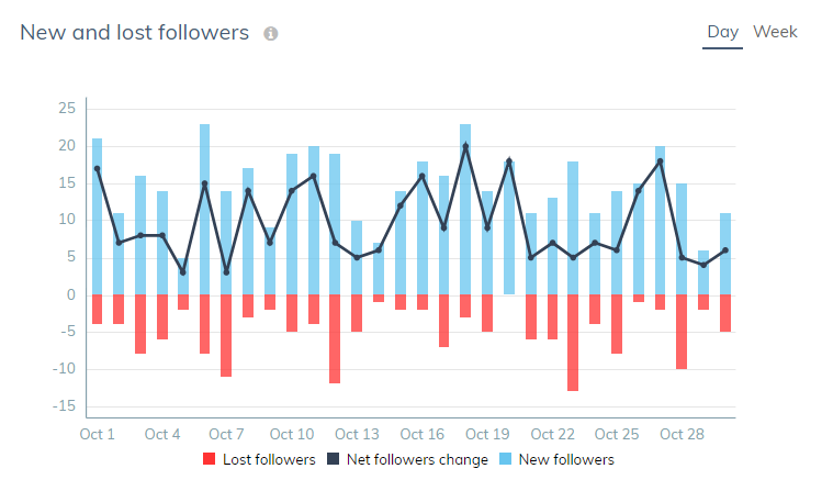 Justmetrics