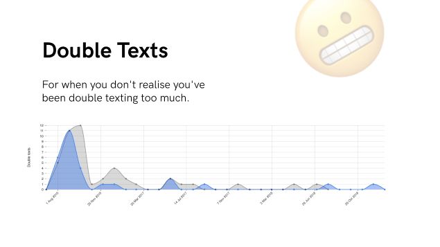 Double Text